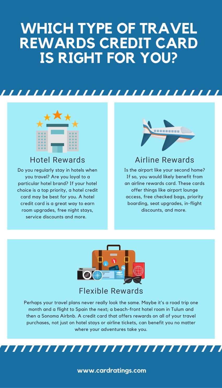 Best travel credit cards of February 2024